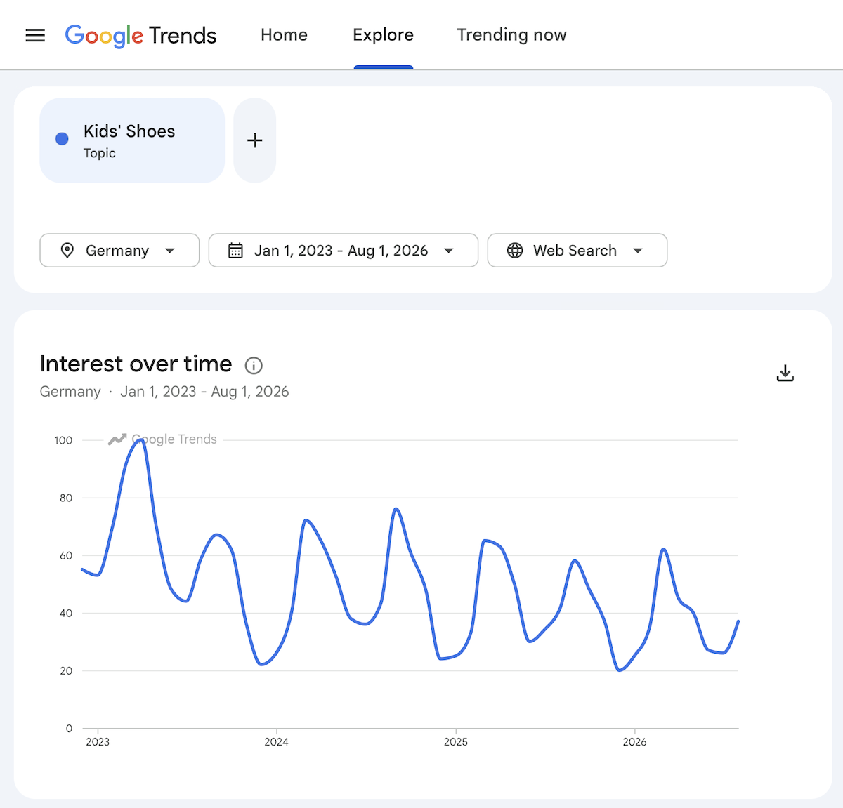 Google-Suche nach "Kinderschuhe". Gesucht wird am meisten im März und September