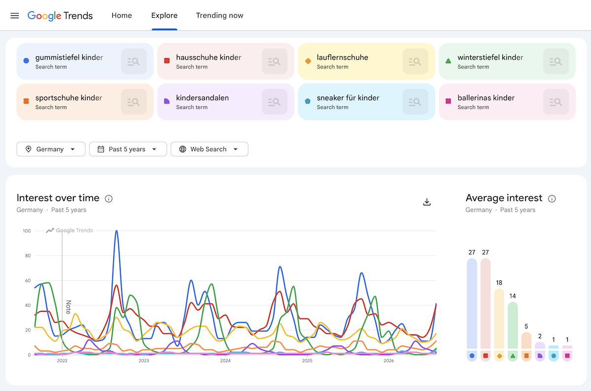 Google-Suche nach Kinderschuhen, sortiert nach Gummistiefeln, Ballerinas, Sneaker, Hausschuhen und weitere